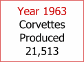 Year 1963 Corvettes Produced 21,513