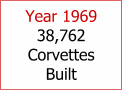 Year 1974 Convertible Base Price $ 5,765