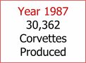 Year 1987 30,362 Corvettes Produced