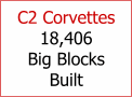 Corvette Buyers Site Search Tool